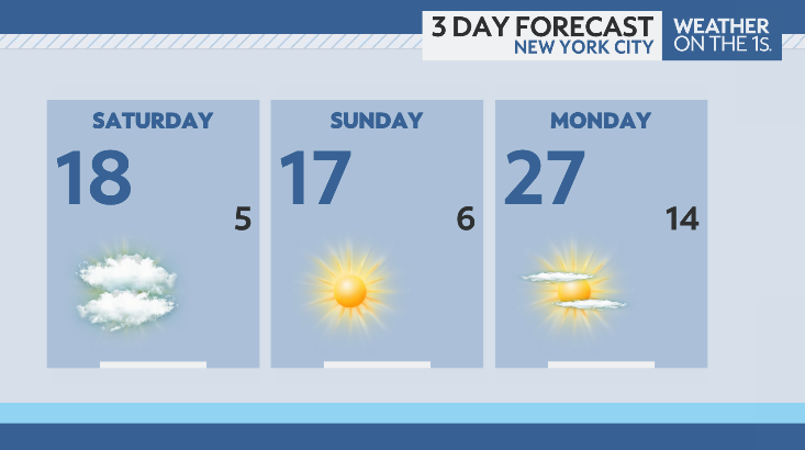 johndavittontv's tweet photo. Surprised ? Arctic blast for NYC this weekend. Snow, damaging wind gusts and coldest air in 3 years. https://t.co/fxLqlLrwCV