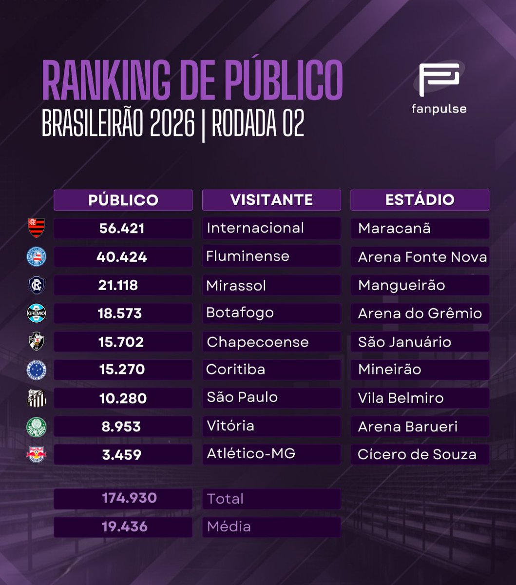 | Roxos por Futebol tweet media