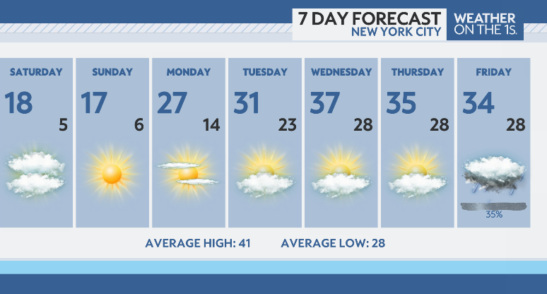 johndavittontv's tweet photo. Our cold wave lasts through Monday. Arctic air melts away next week. Late week snow/ice chance. https://t.co/4llnJQ9Is8