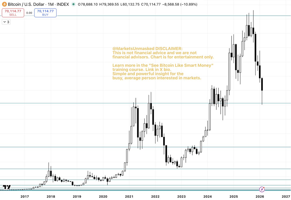 MarketsUnmasked's tweet photo. The green levels are the strongest price magnets for #bitcoin since the early days.

#BitcoinCrash #CryptoCrash https://t.co/tUPKKcb9nc