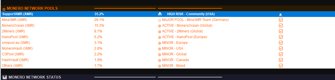 Well, interesting, Monero is again experiencing a more seveir 35.2% witholding attack. Someone is releasing steath blocks.