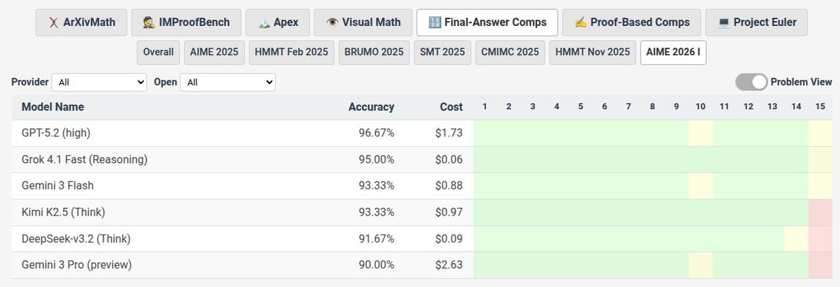 Jasper Dekoninck tweet media