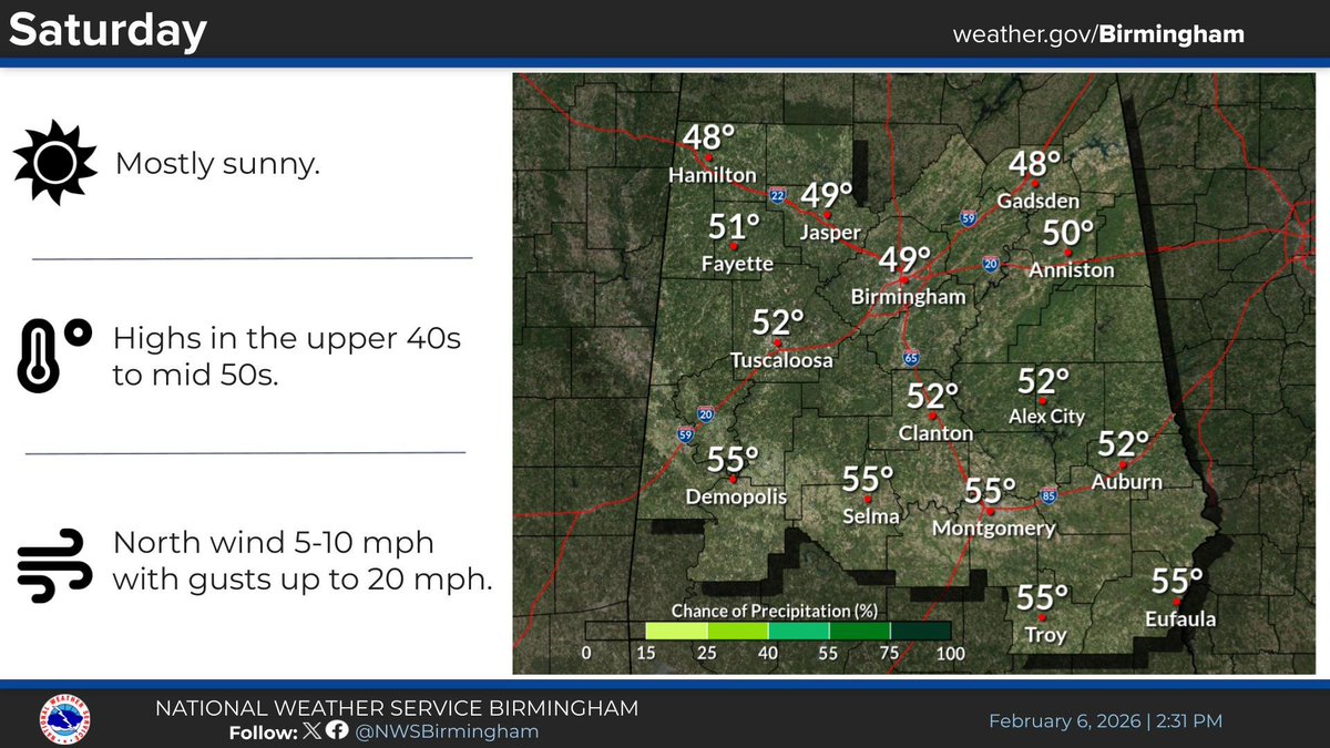 NWSBirmingham's tweet photo. Conditions will turn colder and breezy tonight as a cold front sweeps across the region. Temperatures will fall into the 30s overnight, and highs on Saturday will only reach the upper 40s to mid 50s. #alwx https://t.co/6Tr9GOU1M3
