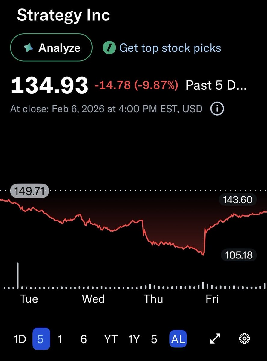 Mark W. Yusko - Two Point One Quadrillion tweet media