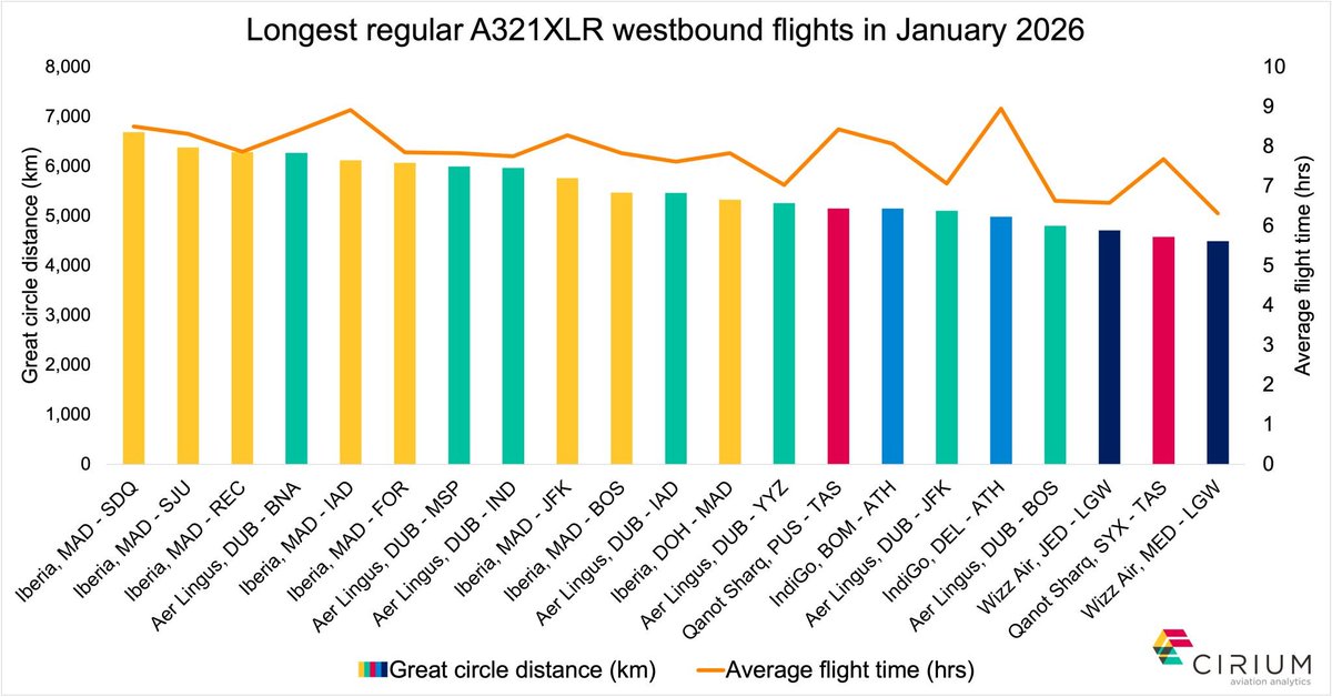 Analytic Flying tweet media