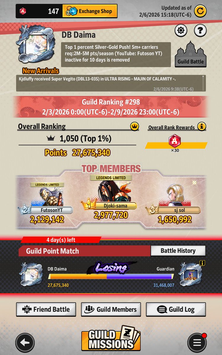 Futoson1990's tweet photo. Starting Monday reset or Tuesday I'll be cleaning out the guild around 4 or 5 spots would be open considerble for people who's mostly active...but if anyone who's in the guild has until Monday or Tuesday to respond and if not then they'll be removed
#Dblegend https://t.co/5LC4HENnG3