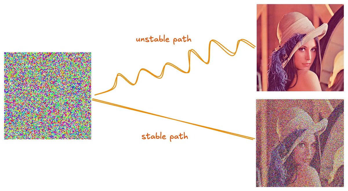 bidhan @ NVIDIA GTC tweet media