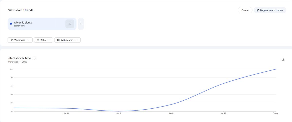 More and more people are starting to notice this meme.

TikTok and Reels are full of $Wilson videos. 
...you open the comments and there’s a $Wilson meme in there.

People are integrating it more and more into their everyday slang. 

We are early...