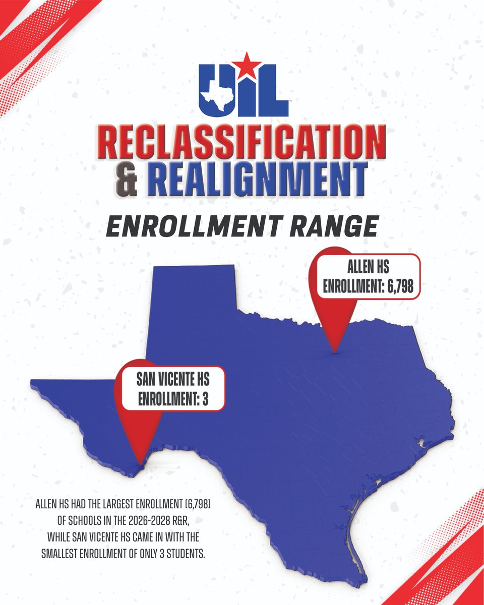 uiltexas's tweet photo. From the smallest school in 1A to the largest in 6A, all UIL member schools find a place in the 2026-2028 alignments! 🏫 
Swipe 👈 to see how realignment has changed through the years. https://t.co/Ty36lhblNY