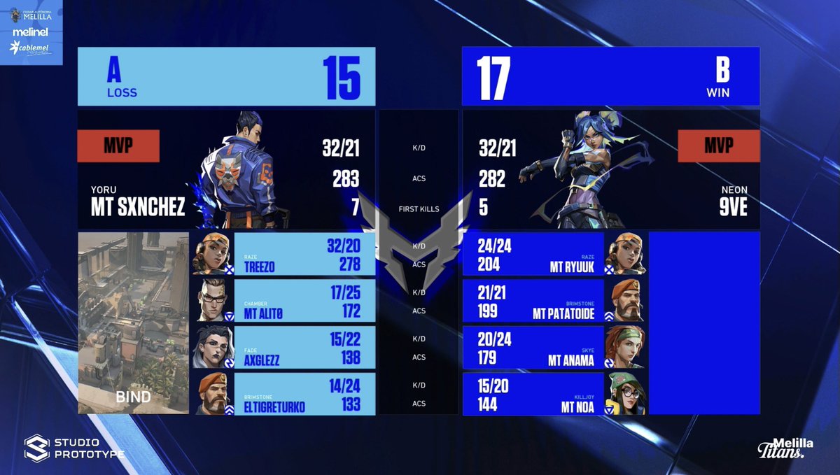 Melilla Gaming Arena tweet media