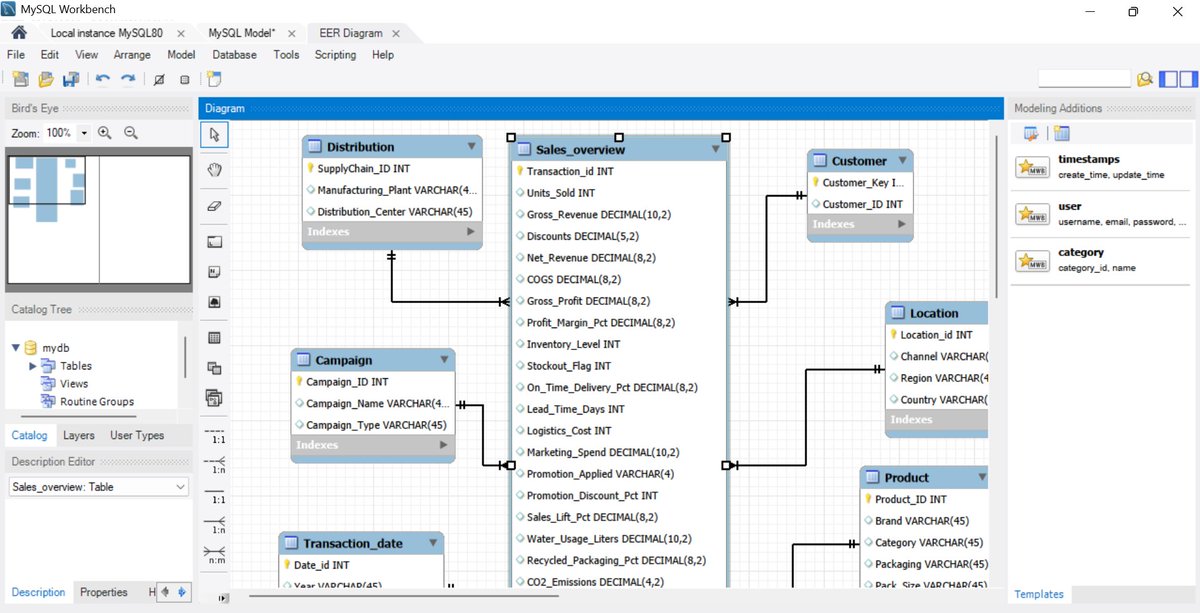 Fisayomi || Data Analyst 💖 tweet media