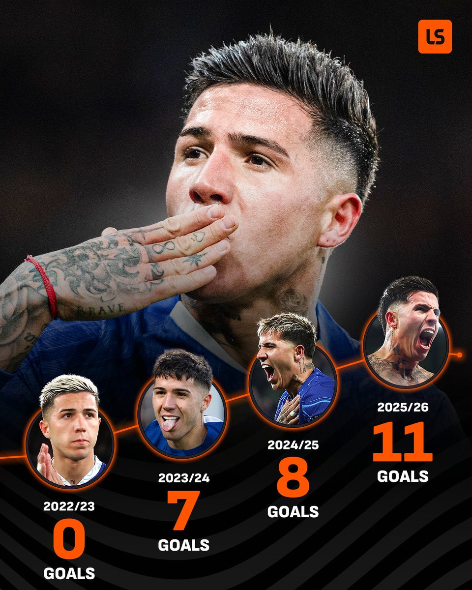 🔵 Le nombre de buts d'Enzo Fernandez à Chelsea ne cesse de s'améliorer saison après saison. 🔥👀

Il réalise déjà sa meilleure saison en termes de buts marqués et il reste encore au moins 17 matchs à jouer. 😳