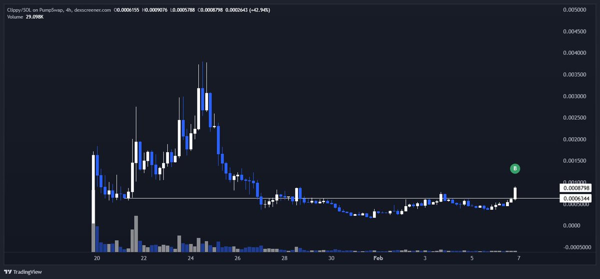 Bought some $CLIPPY

$20m+ easy - have had the chance to talk to <a href="/kevanjatt/">kevan "with an A" atteberry</a> a couple of times, he's bought about 2% supply and counting. Clippy pre-dates Pepe. Rare to have the artist backing a token w/ such mindshare.

Send it higher

GKjAe1bQXXLoEitJYSuyw6qt97tTVoKkGEgWPEo6pump