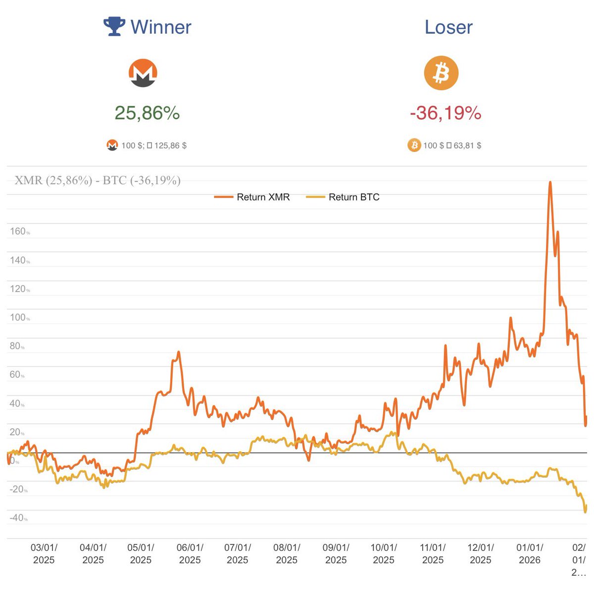 Crypto Piggie tweet media