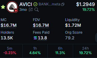anglio's tweet photo. I bought more $AVICI around these levels 

There prices are fucking FREE 

Team constantly working and shipping, every metric is going up non stop 

This will be much much higher if the market breaths https://t.co/iJg0UD3kKc