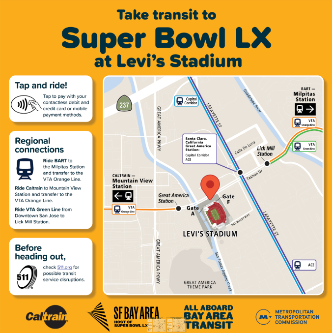 Caltrain's tweet image. Making your way down to @LevisStadium for the Super Bowl this Sunday? Use our wayfinding map to help you transfer to @VTA from Mountain View Station. 🏈🌴

Our outreach staff will be available on Sunday to answer any of your questions!