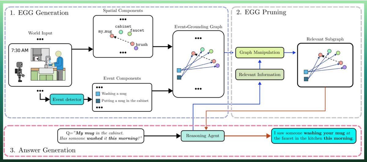 Hello Robot tweet media