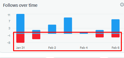 Positive thinking aja mungkin akunnya ke begal mang elon. Soalnya setiap mau tidur aku cek dulu dari atas sampe bawah kalau ada yang unfol ketahuan.

Bukannya apa apa, cuma kita kan sesama user kecil mah apa apaan, mau sok ngartis juga malu ah.

Yo Komen yang mau saling folback,