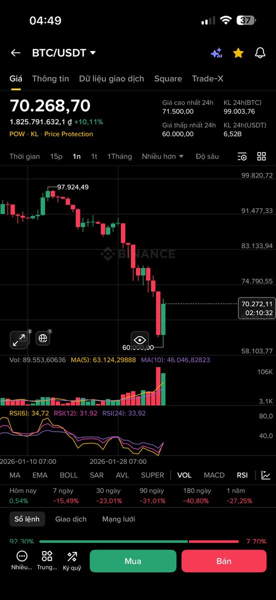 Thảm sát xong lại hồi mạnh ảo giác thật sự đó các ní

Bây giờ rén thật chả dám vào lệnh mà. Chờ ăn sóng giảm tiếp chứ sao 😪