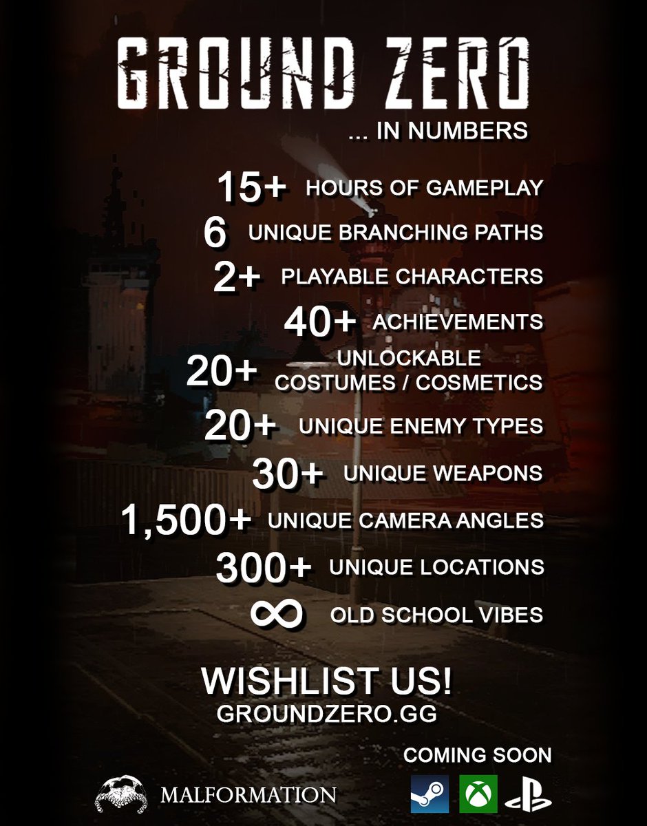 Ground Zero - Malformation Games (@malformationab) on Twitter photo 