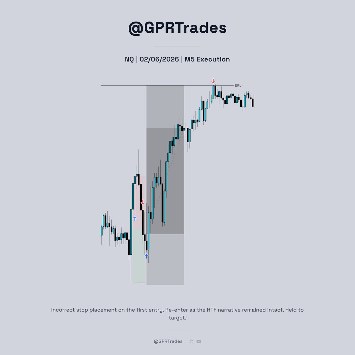 $NQ Long 02/06/2026 

Strong low formed during Asia after tapping into the 11/23 NWOG. London Expanded setting the stage for a V-shape reversal with a NY Continuation from a key level.

Stopped out on the first attempt as my stop was too tight. I should have placed it on the H1