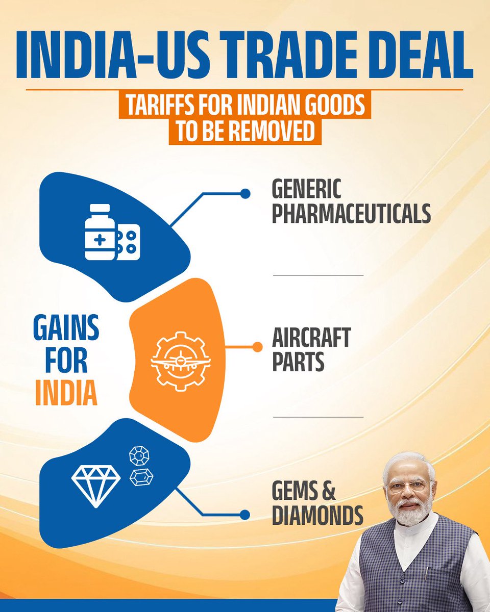 Piyush Goyal tweet media