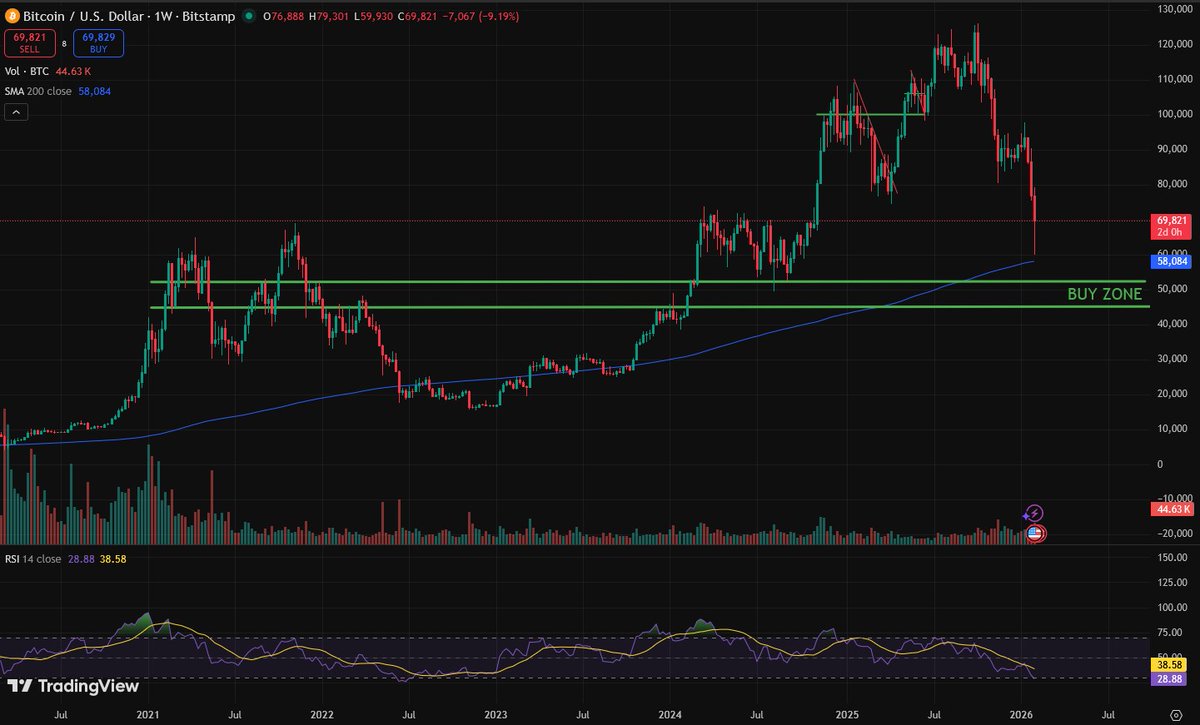 D-Gen Pepe tweet media