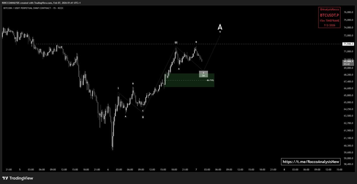 RoccoAnalysis tweet media