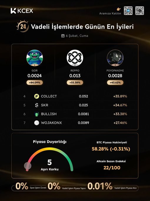 Personel Trader tweet media