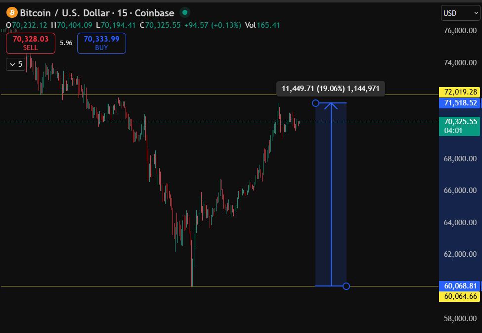 EllioTrades tweet media