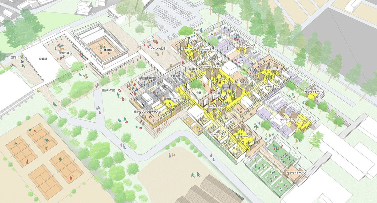 【ニュース】遠藤克彦建築研究所・waiwai共同企業体が、長野の「上伊那総合技術新校（仮称）」プロポで最適候補者に選定

提案書とプレゼン動画も公開。二次審査には、千葉学建築計画事務所、シムサ・キッタン・アンド・ウエストJV、わたしもそうJVが名を連ねる

©設計者
詳細はリプ欄の🔗から