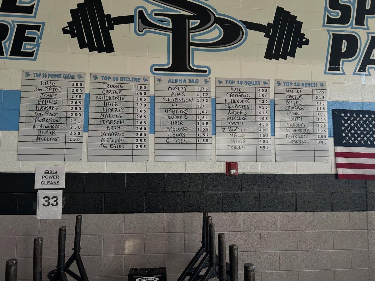 Spain Park Football tweet media