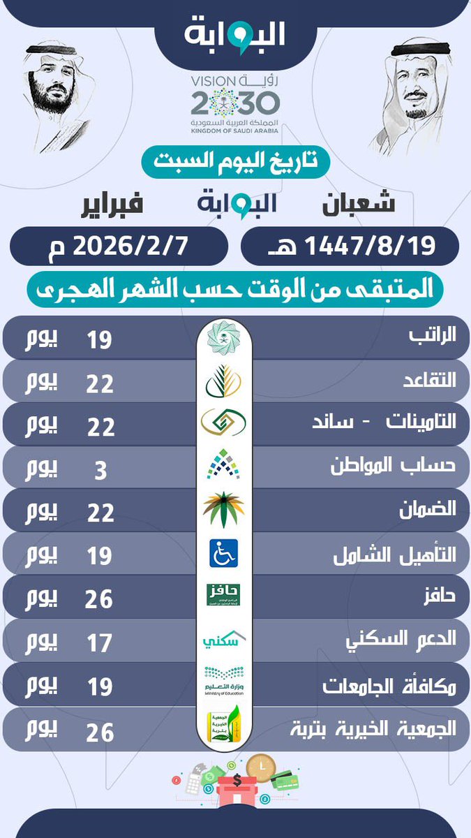 tarabahnet's tweet photo. السبت https://t.co/wNRgRALgAl