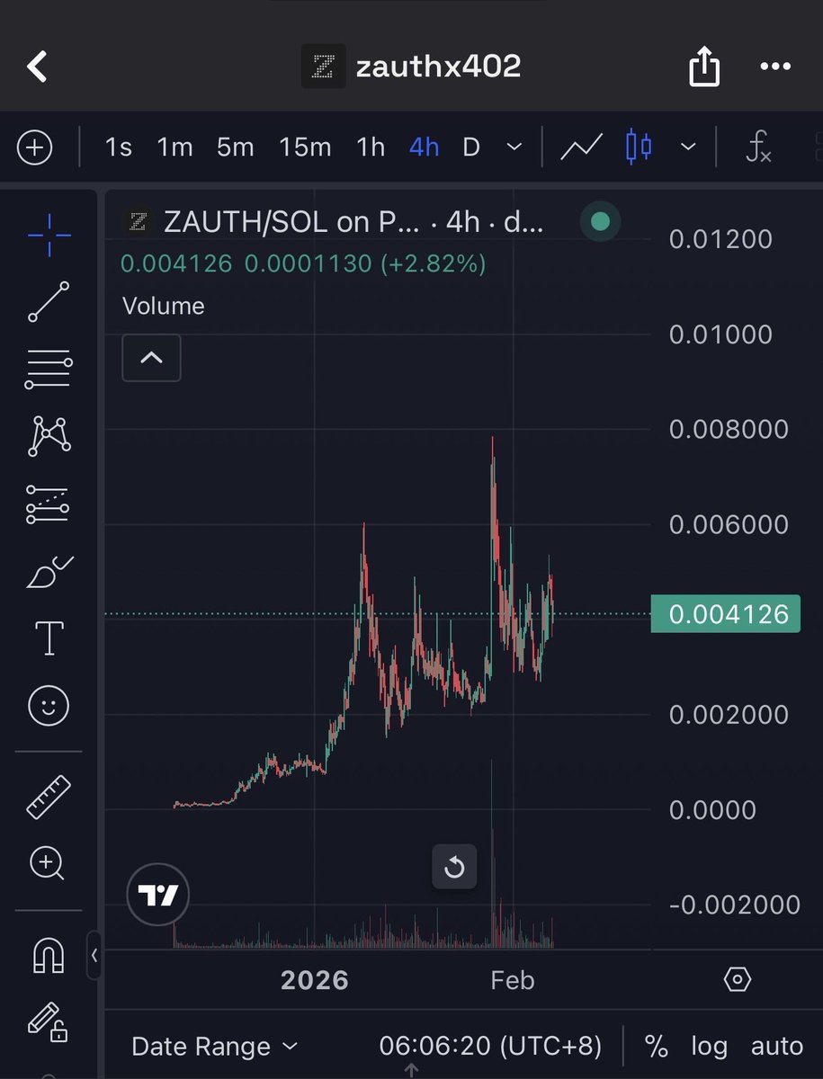 Degen Ape tweet media