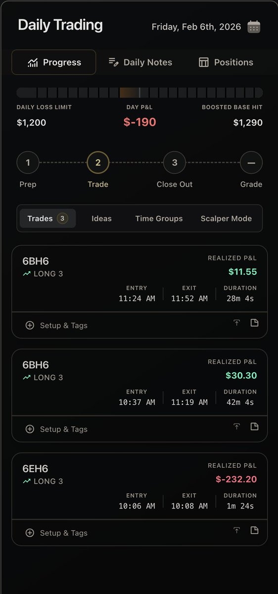 macrojules's tweet photo. RED🔴 

2BE 3L

just another day where i was onside and things didnt go in my favor.

Rough week for sure because potential was there to be wildly green. i think i have to transition into being a 1:1 RR trader next week.

 Just SL or TP .

Moments like this in drawdown have taught me the answer out is often less is more. 

So going to simplify my trade management even more and see how that goes.