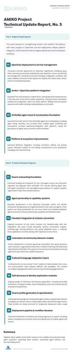 This week focused on strengthening core platform foundations, with major progress in Openclaw one click deployment, deeper plattorm integration, and the early formation of agent deployment and monetization workflows.

We also began converting Amiko features and modules to