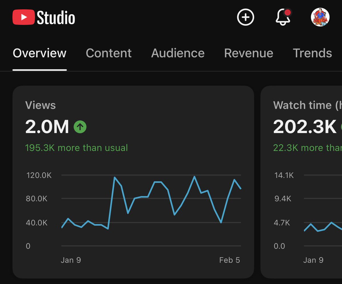 SmashJT's tweet image. Smash JT just hit a new all time high of 2 MILLION views in the past 28 days! 💥 
Thank you all for the continued support of honest reporting and thoughts into the game industry.
Cheers!