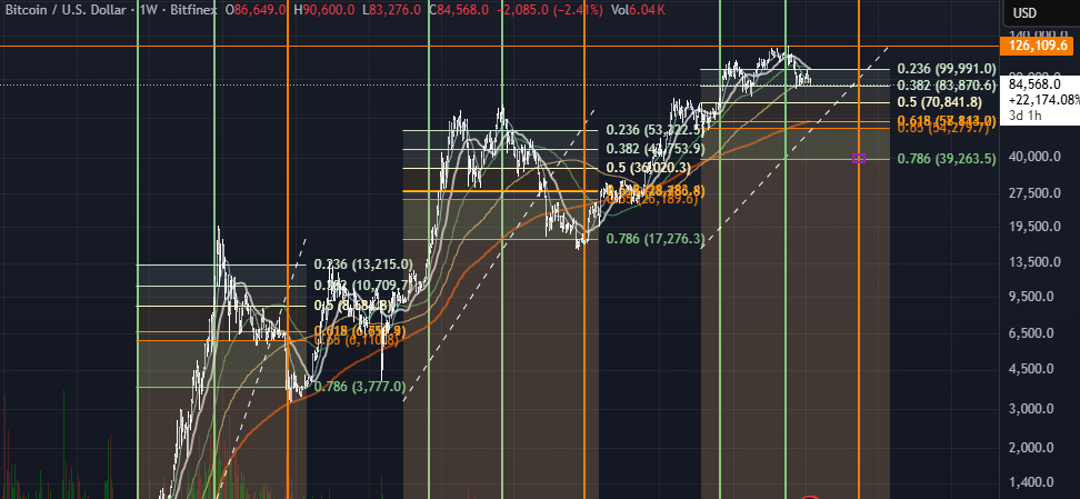 Late Night Grind Crypto tweet media