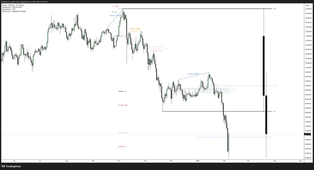 DexterLab tweet media