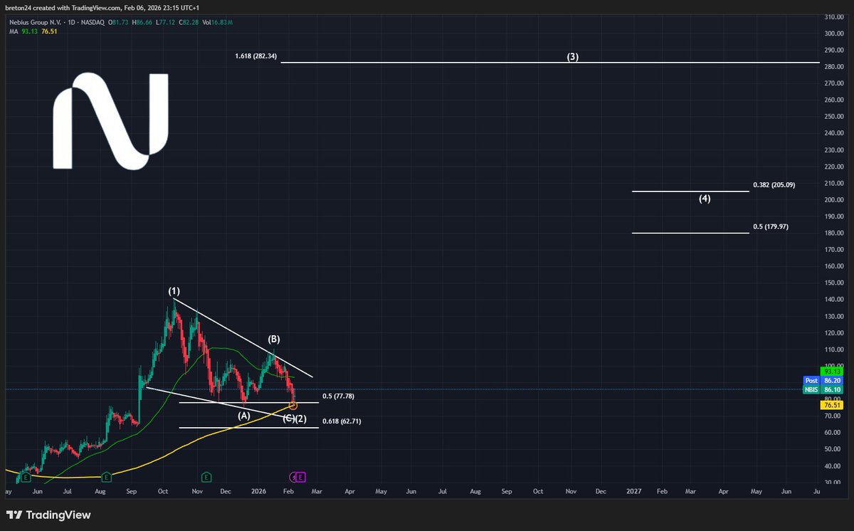 StockChaser tweet media