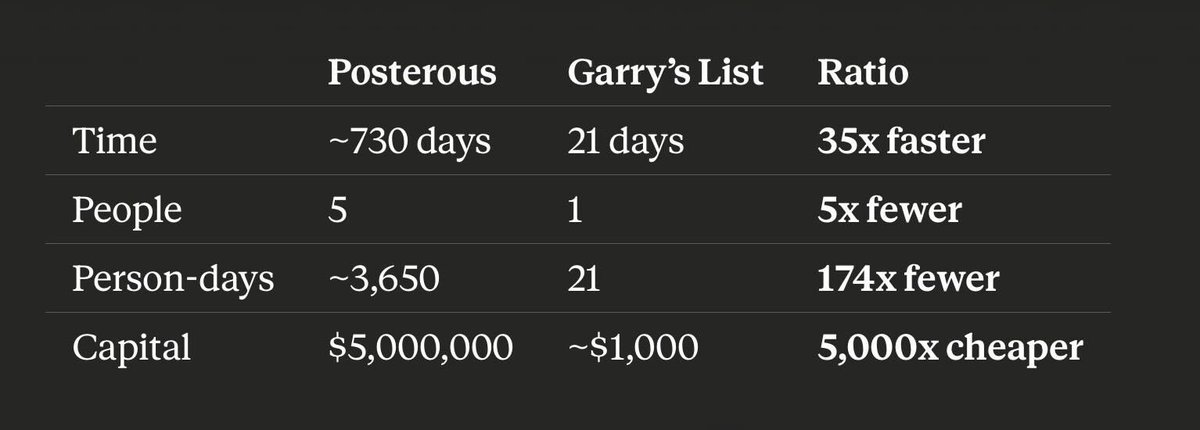 Garry Tan tweet media