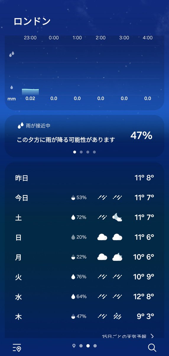 エミレーツスタジアムは、2月1日から8日の1週間で合計5ゲーム、しかもこの週、ほぼ雨という状況☔

そして7日のサンダーランド戦も天気は微妙🌧️

来週もまだまだ雨が続く予報なので、実に厳しい👓️

踏ん張りどころ