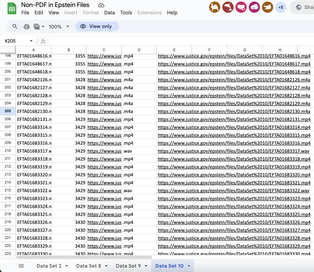 Furbeti's tweet photo. Someone on Reddit compiled a spreadsheet with all video, audio, and other non-PDF files in the DOJ Epstein data sets. https://t.co/NDZuBWagZI