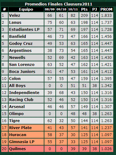 Futbol Retro ARG tweet media