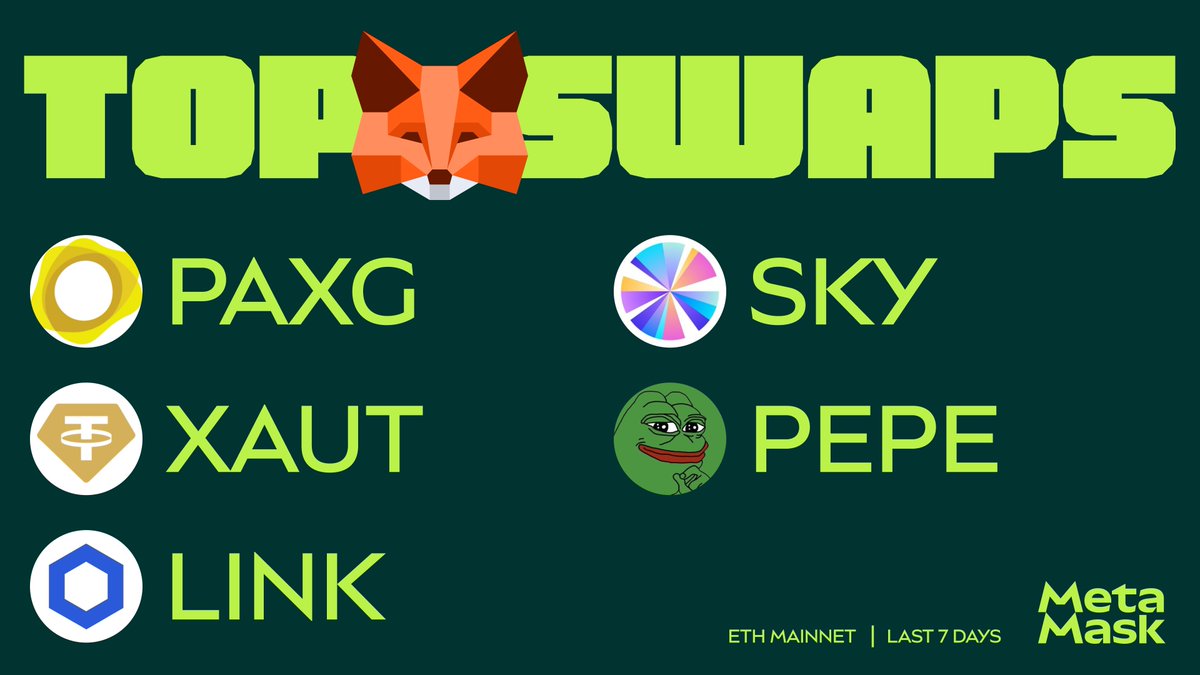 MetaMask 🦊 tweet media