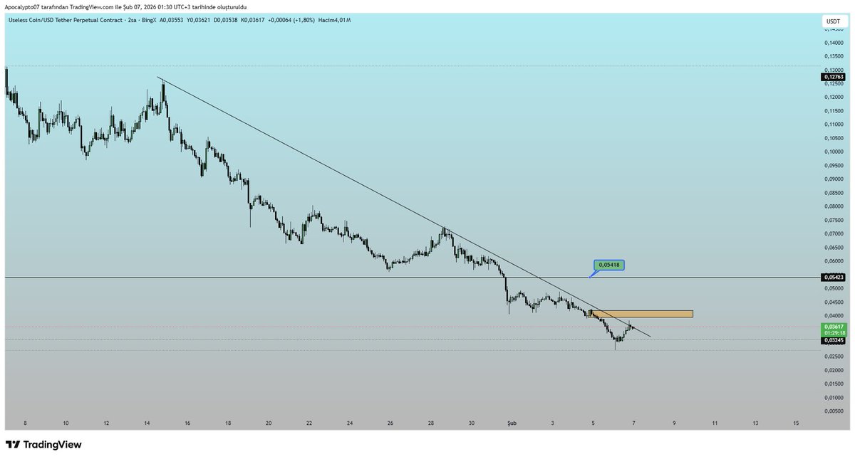 Crypto Arena tweet media