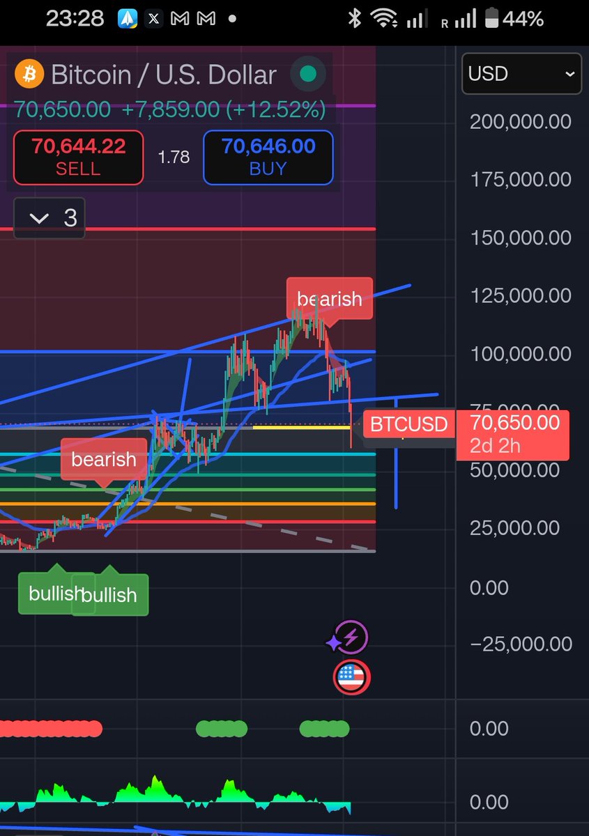 Vimazac's tweet photo. @IvanOnTech The MoneyLine is insanely overpriced for the average Joe. I reverse-engineered it (see pic) and now offer the same thing for a fraction of the cost. DM me if you want the indicator https://t.co/SyT2Q1UahL