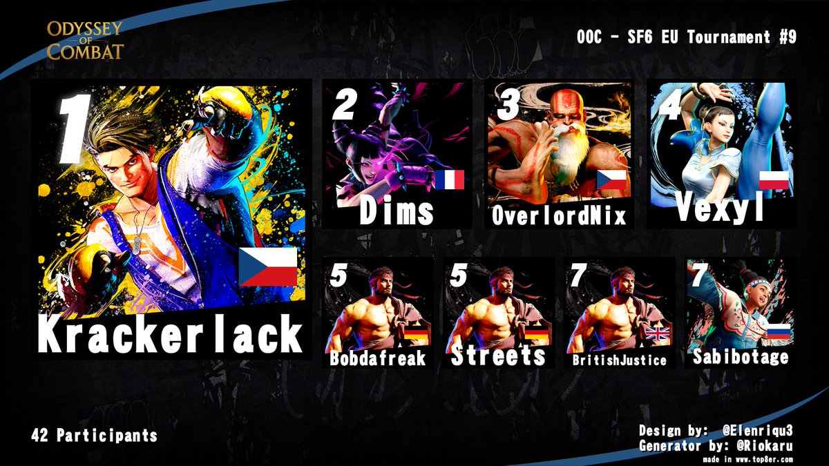 Odyssey of Combat | OOC tweet media