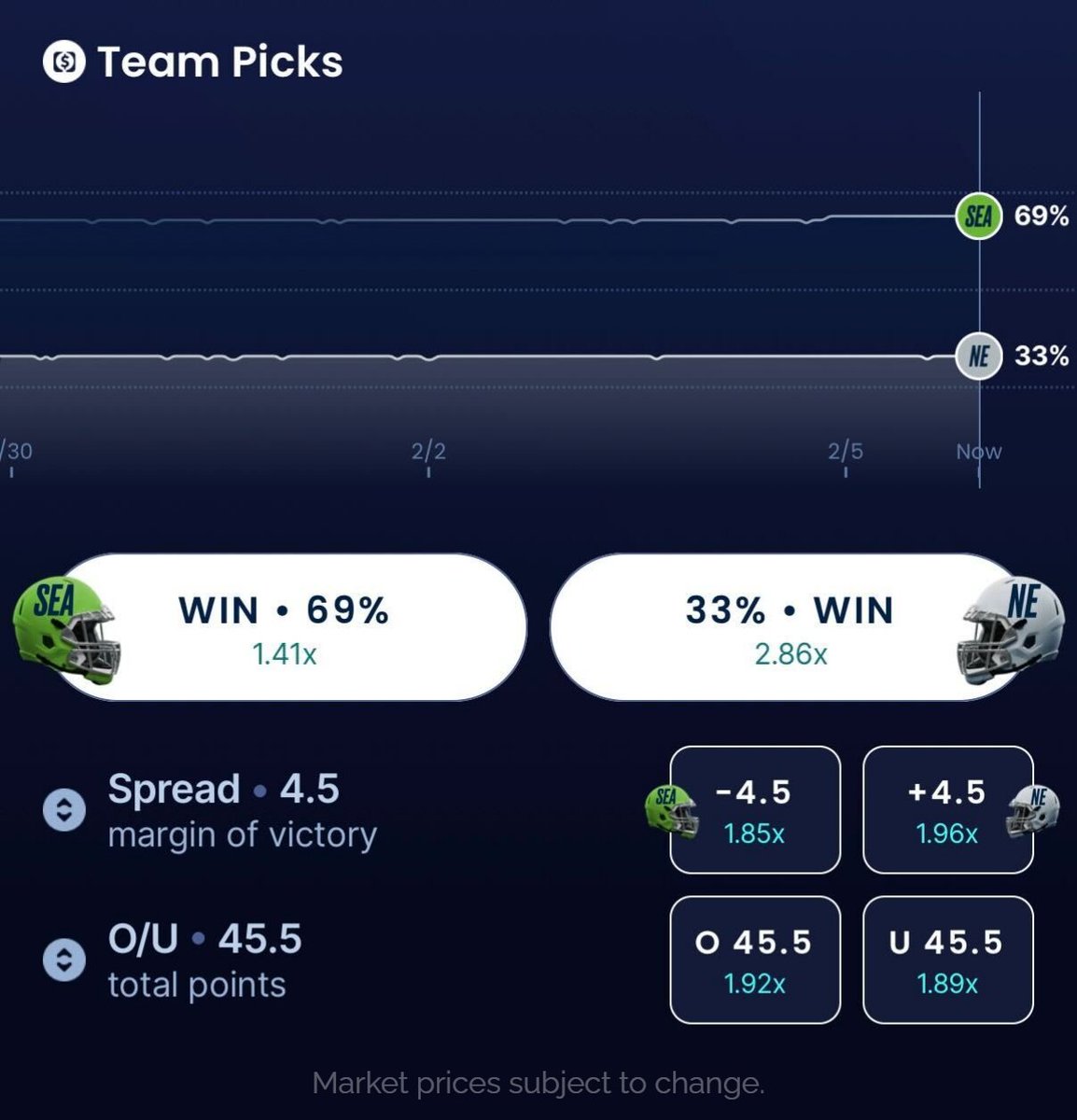 🔥 $10,000 GIVEAWAY 🤑

We’re sending $1,000 in Player Picks Playthrough to 10 random users who comment #SleeperTeamPicks