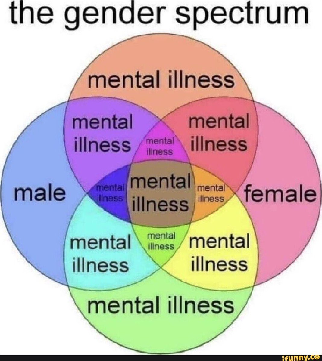 KieferbrecherX's tweet image. Es gibt #nurzwei Geschlechter.

Das eine geht zum Urologen,
das andere zum Gynäkologen

und alles andere geht zum Psychologen.